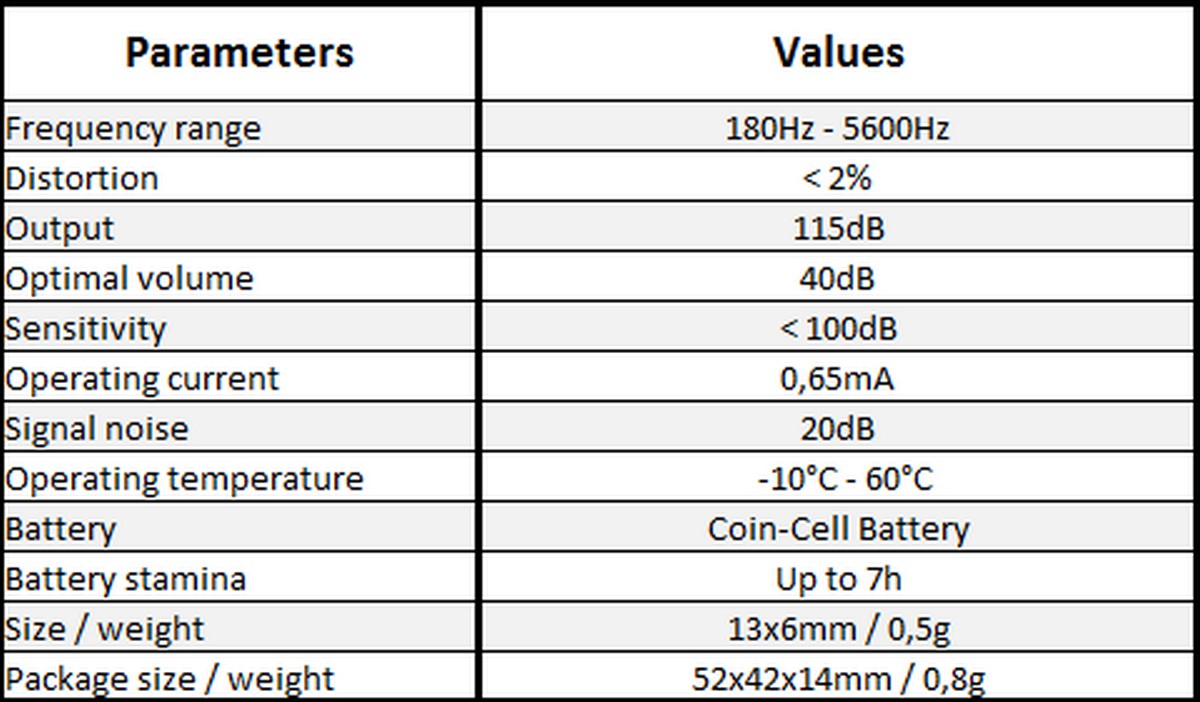 spion oortelefoon parameters