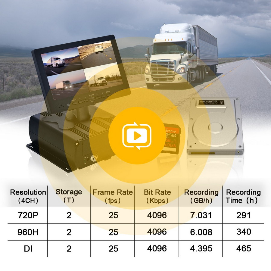 camera voor in de auto die het beeld opneemt op de hdd harde schijf PROFIO X7