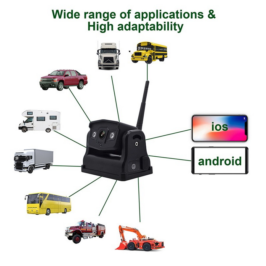 Wi-Fi-camera voor parkeren achteraan mobiele telefoon