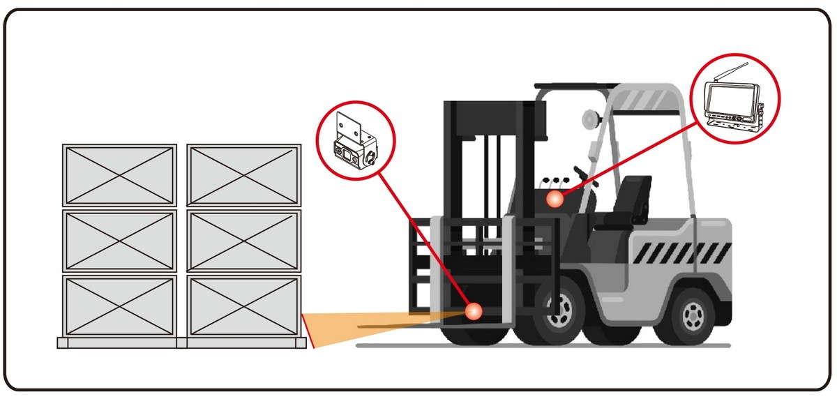 set voor heftruck lasercamera