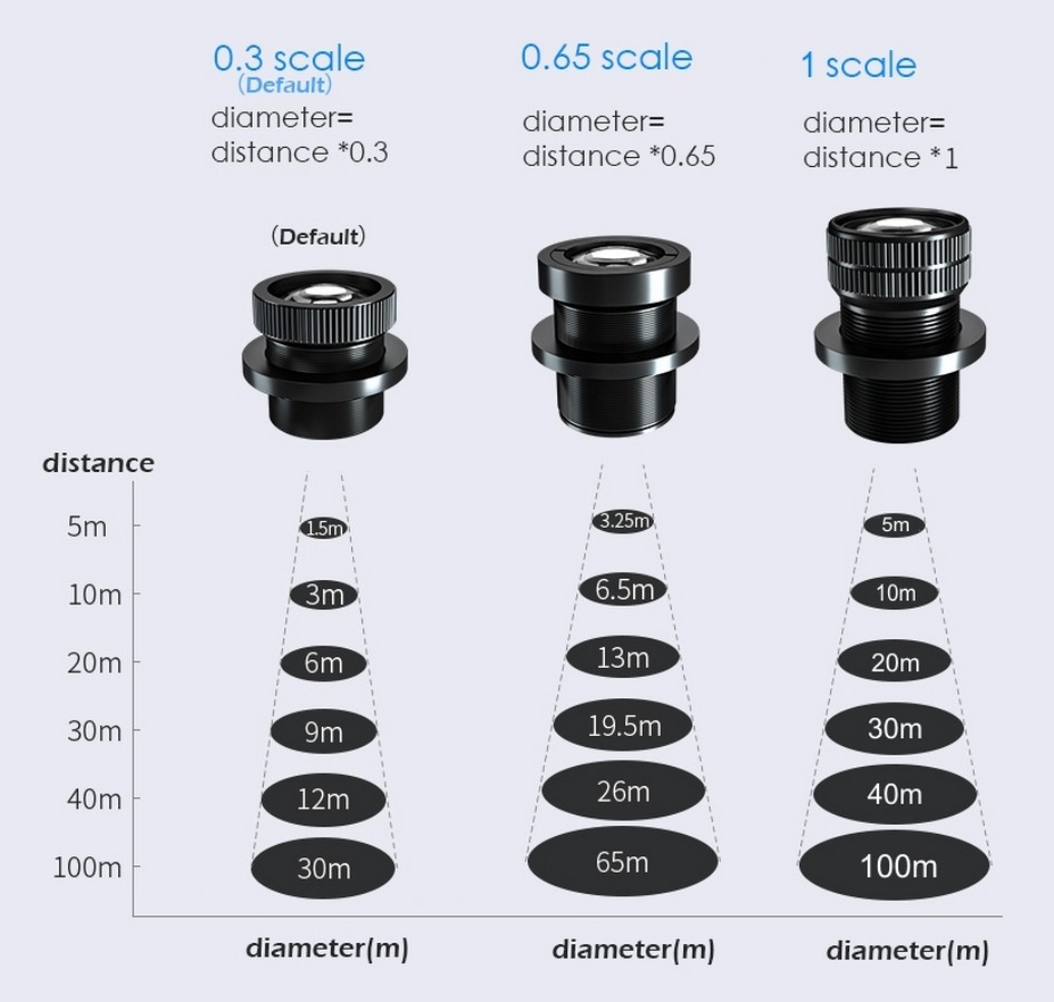 gobo lamp projectorlens