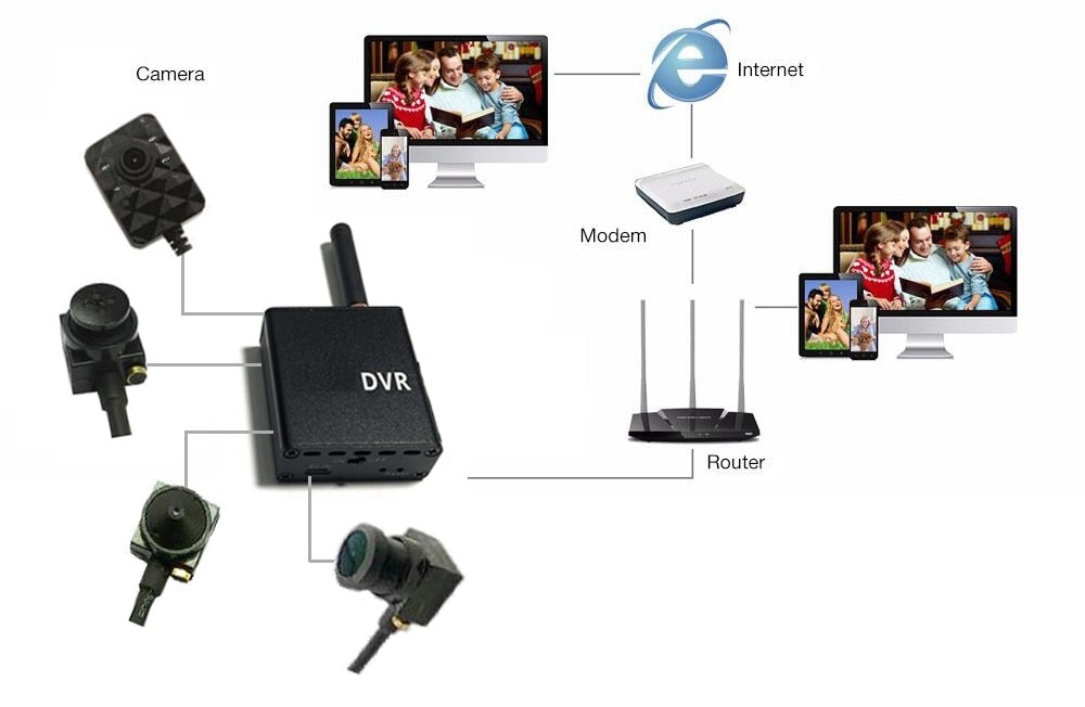 WiFi spy 90° camera met IR LED + P2P Live monitoring + WiFi DVR module