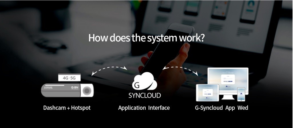 cloud-ondersteuning - gnet-autocamera's