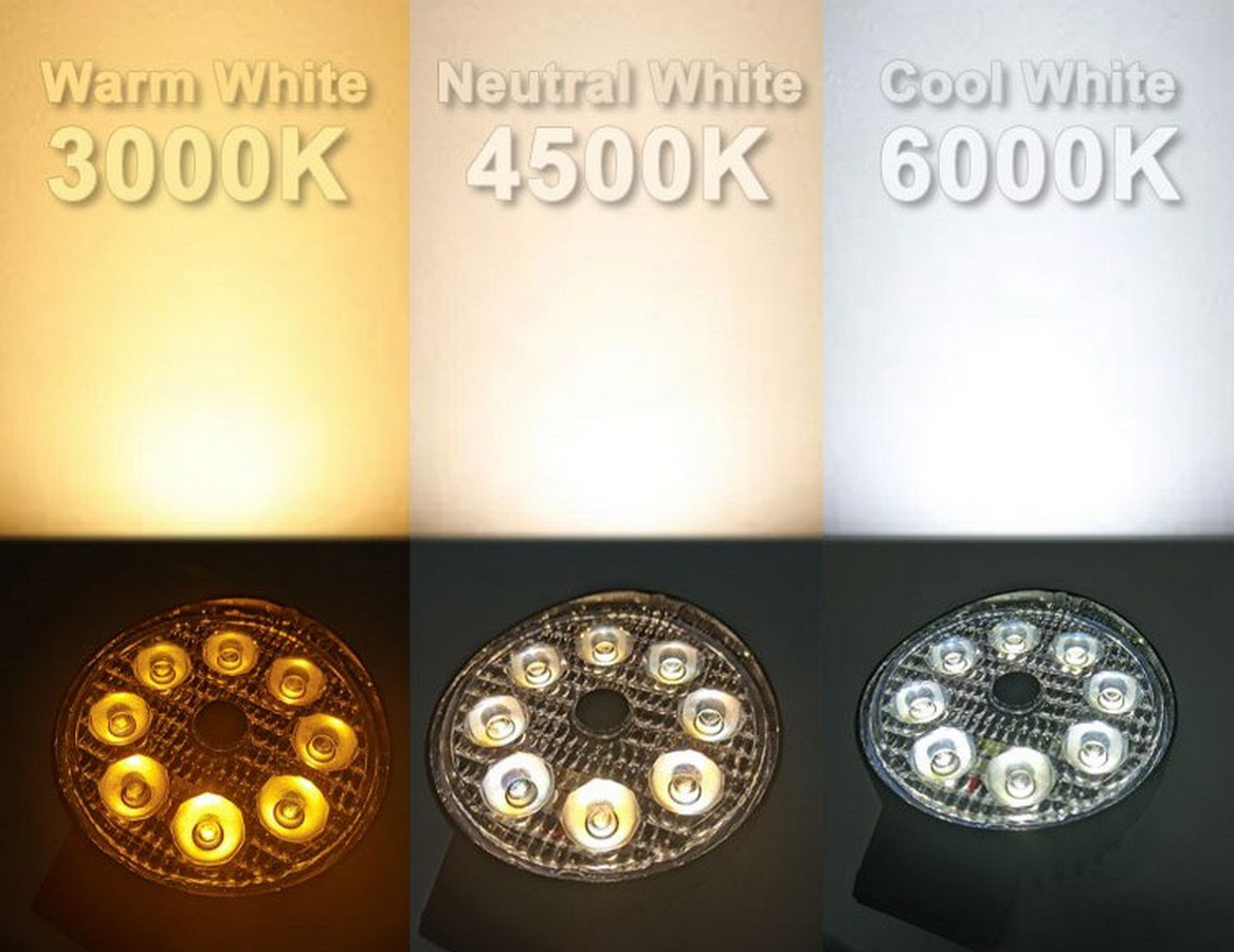 Multi-light helderheidsmodus LED-lamp werkset