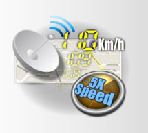 snelheidsweergave: