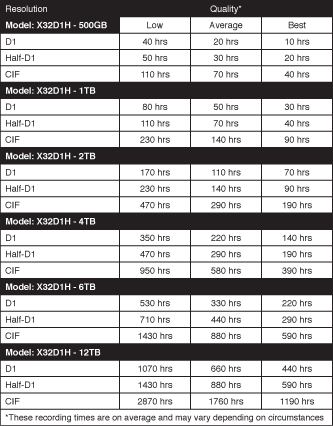 DVR-recorders voor 32 camera's, VGA, CMS - BNC, HDMI, internet, dvd