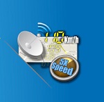 snelheidsweergave: