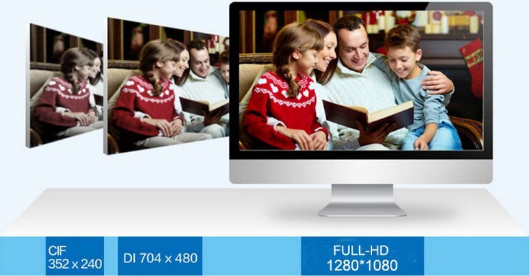 Full HD camera's met D1- en CIF-resolutie