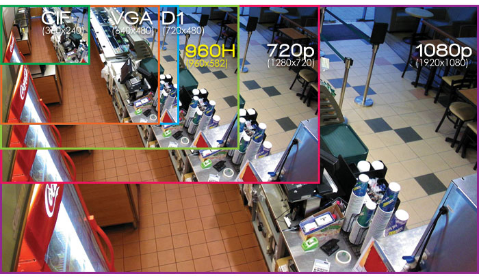resolutie CCTV-camera's tafel: