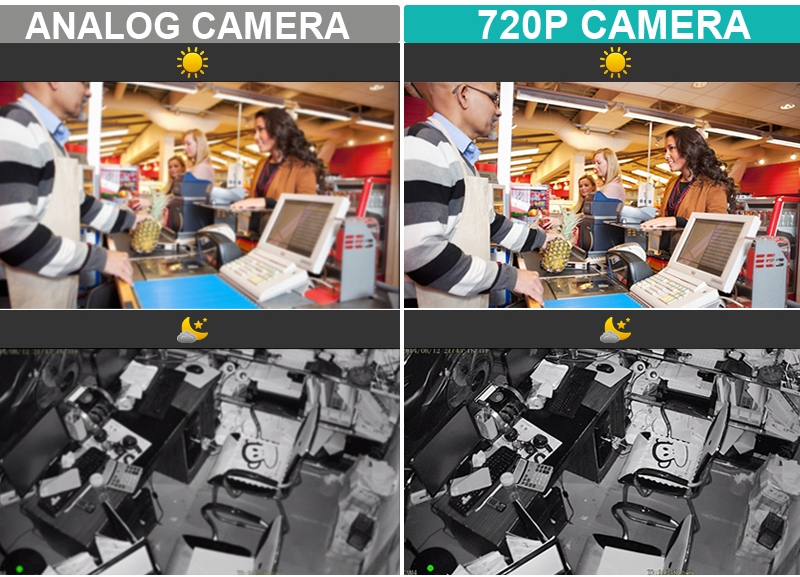 720p resolutie camera's en analoog