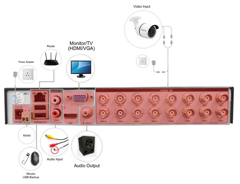 DVR / recorder aangesloten OAHD