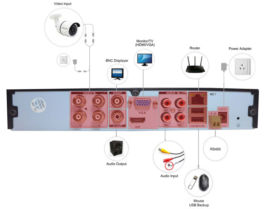 AHD DVR 720P-verbinding