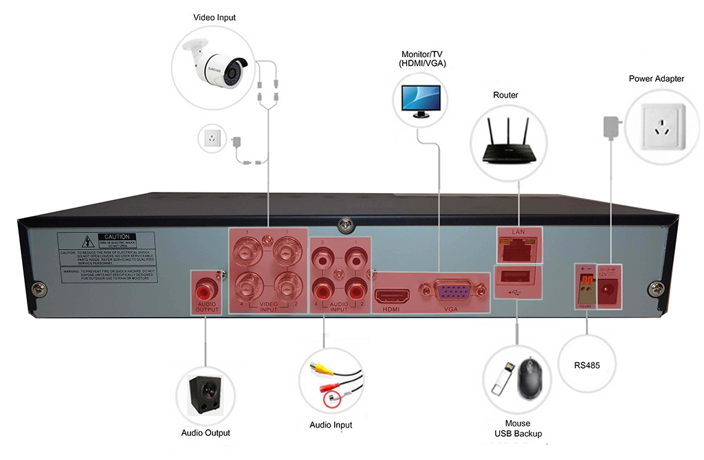 DVR / CCTV IQR 4-pins diagram
