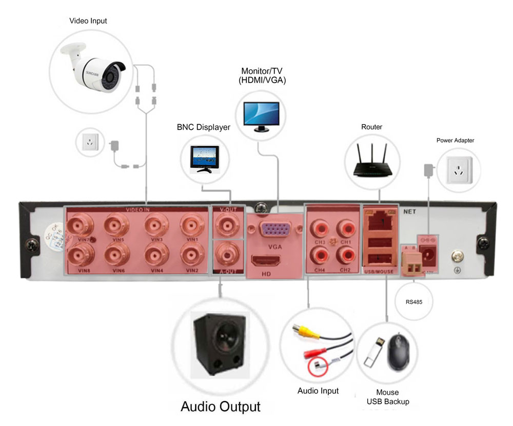 DVR / recorder AHD 8-pins schema