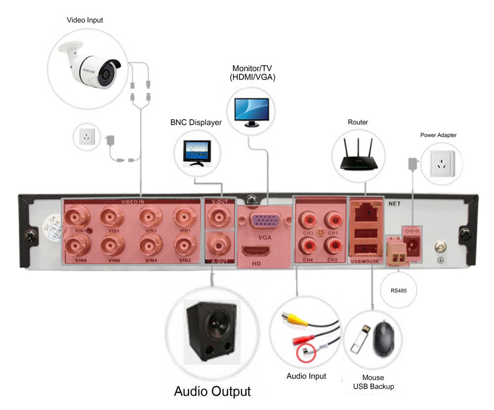 oahd 8-kanaals DVR-schema