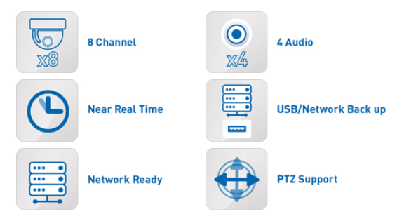 8-kanaals DVR IQR-specificatie: