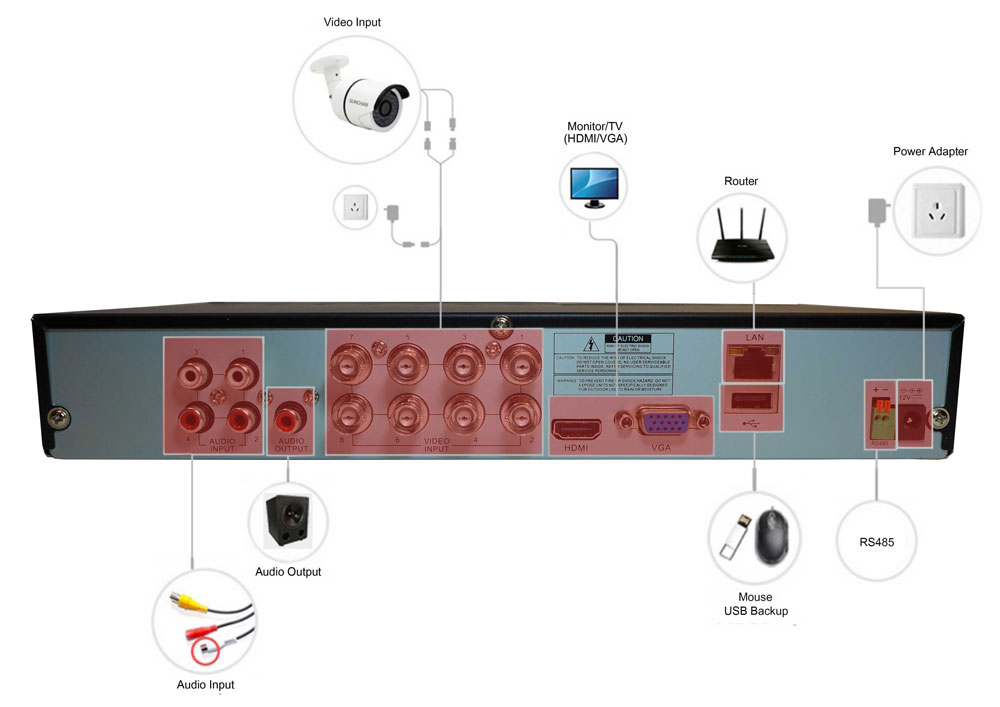 8-kanaals DVR CCTV-schema IQ