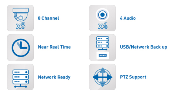 8-kanaals DVR IQR-specificaties