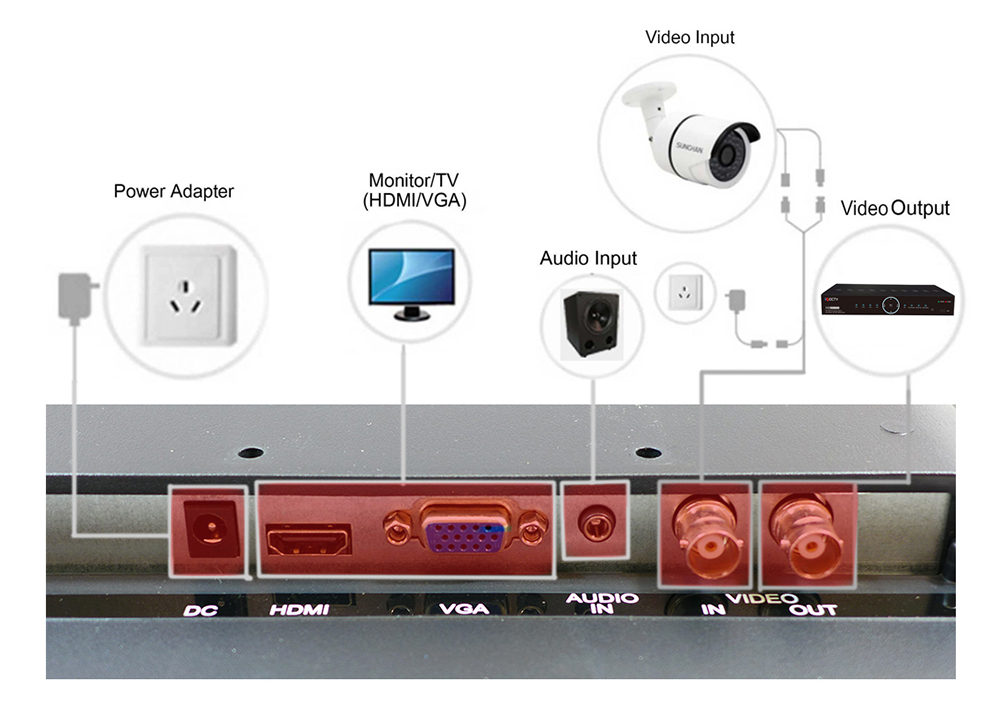 Bedradingsschema LED-monitor