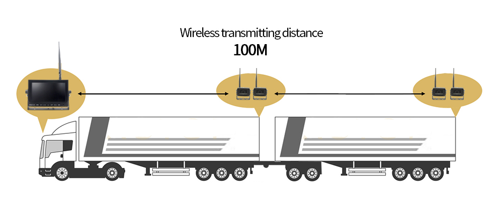 Wifi pull-down versie voor vrachtwagen met twee opstelsporen