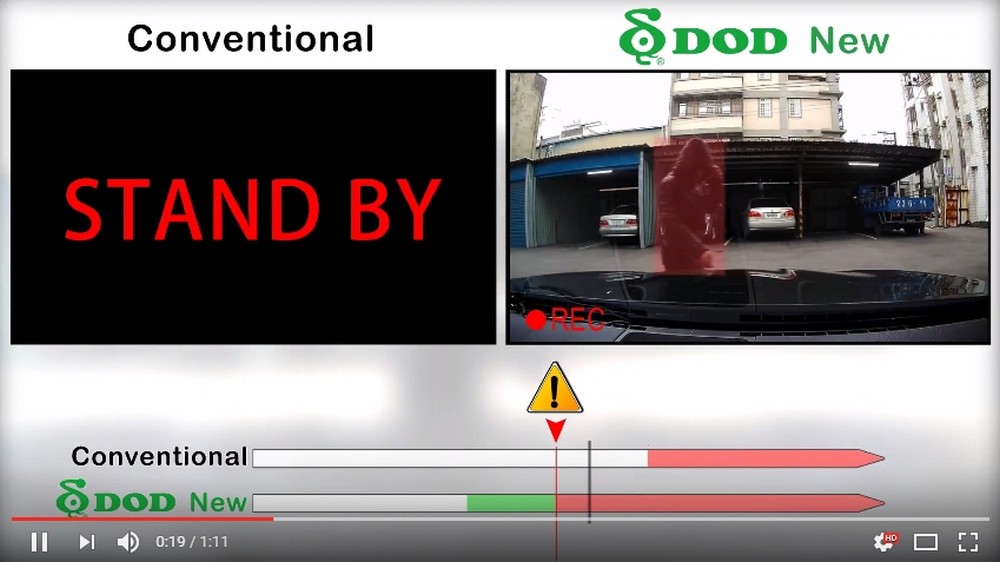 Parkeermodus DOD rc500s camera