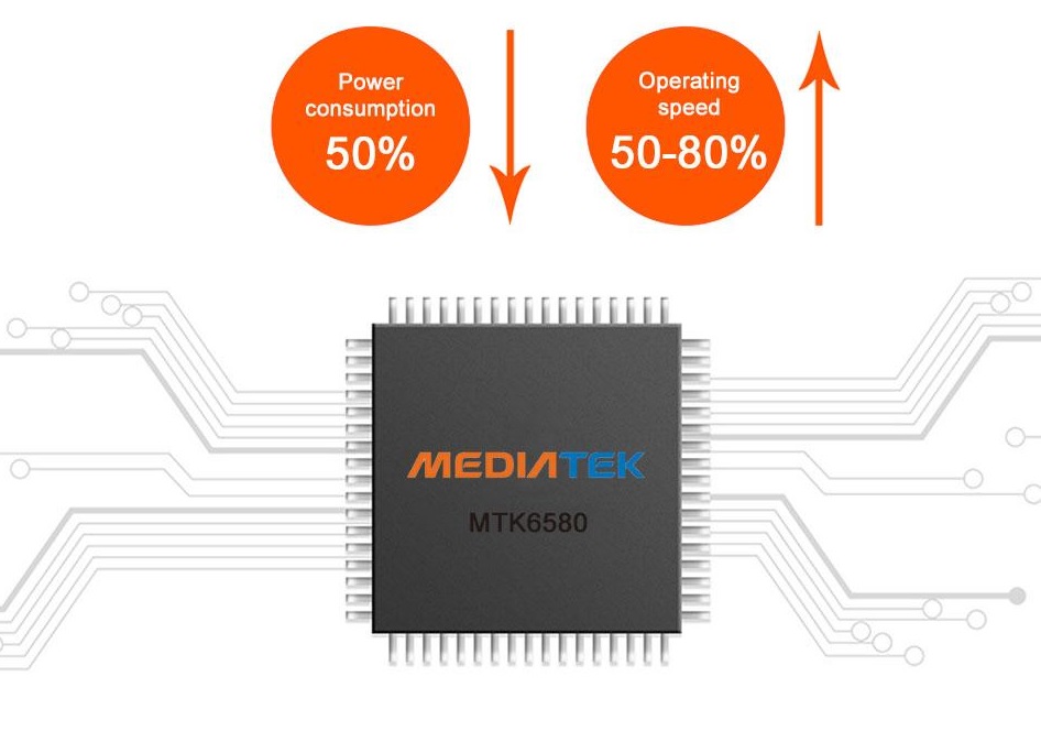 professionele camera mediatek slimme chip