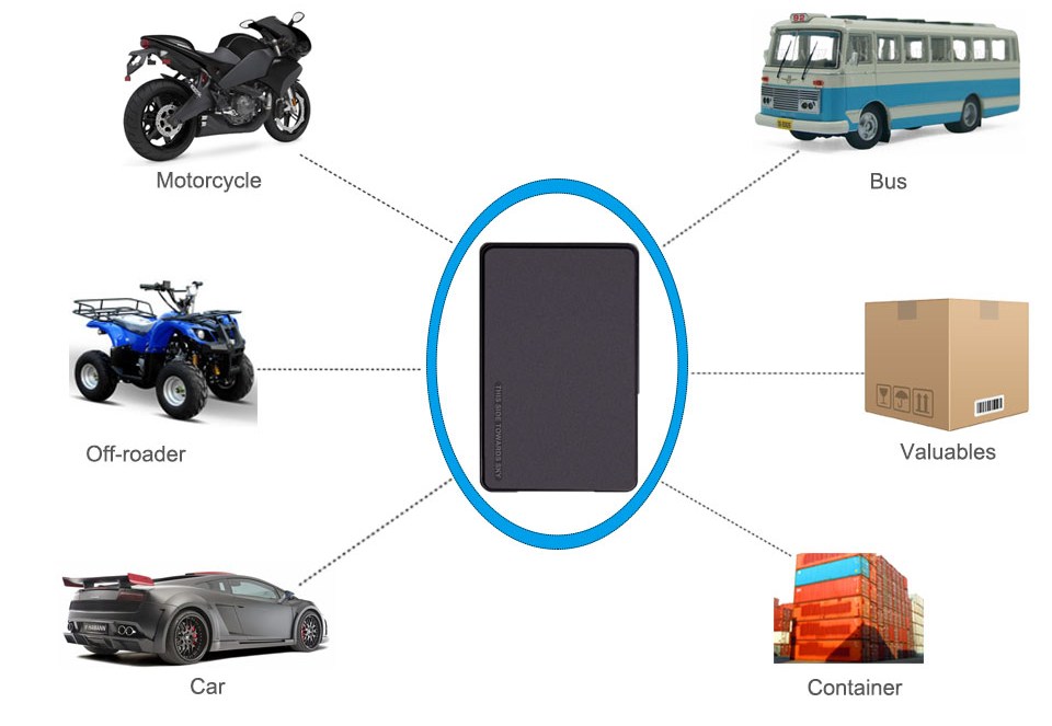 GPS-tracker voor auto's of voertuigen