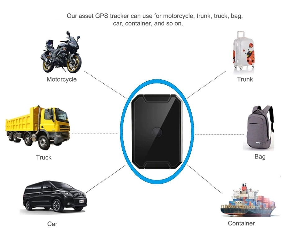 gps-tracker voor auto's en voertuigen