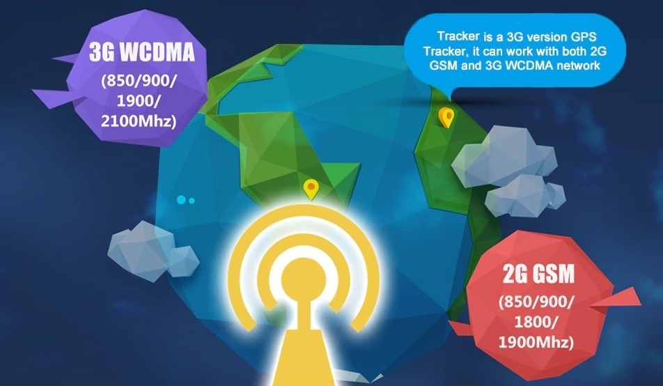3G gps-tracker voor gegevensoverdracht met hoge snelheid