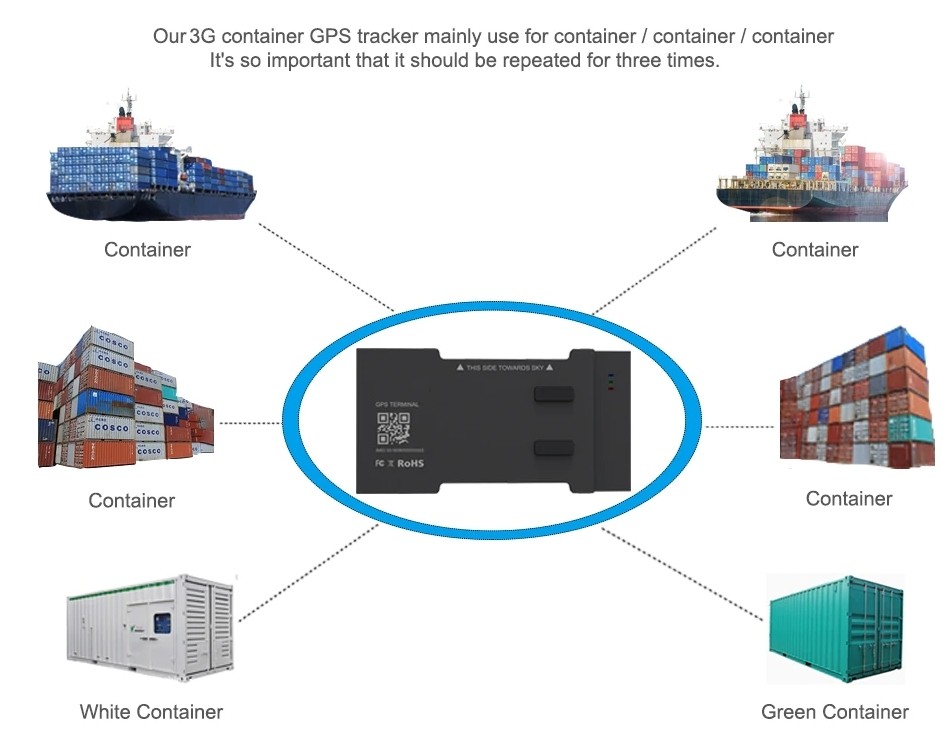 containervolger schip