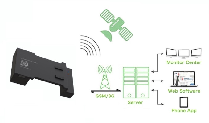 3G-containertracker