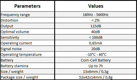 spy oortelefoon parameters