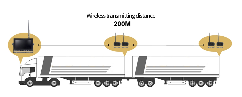 wifi achteruitrijcamera voor vrachtwagen