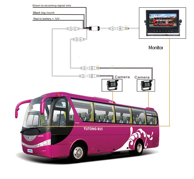 universeel parkeer AHD-systeem voor bus