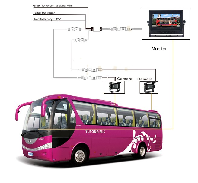 HD-omkeerbusset met meerdere camera's