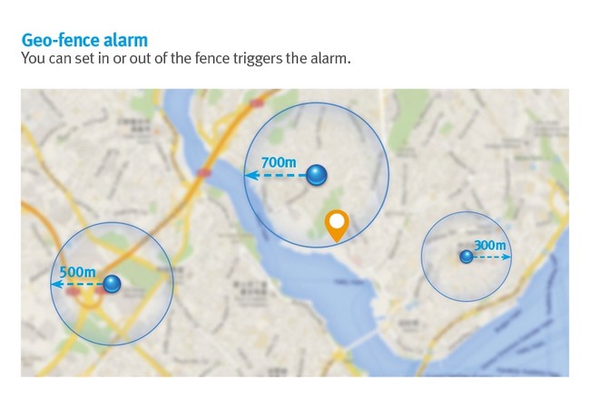 geofence-functie