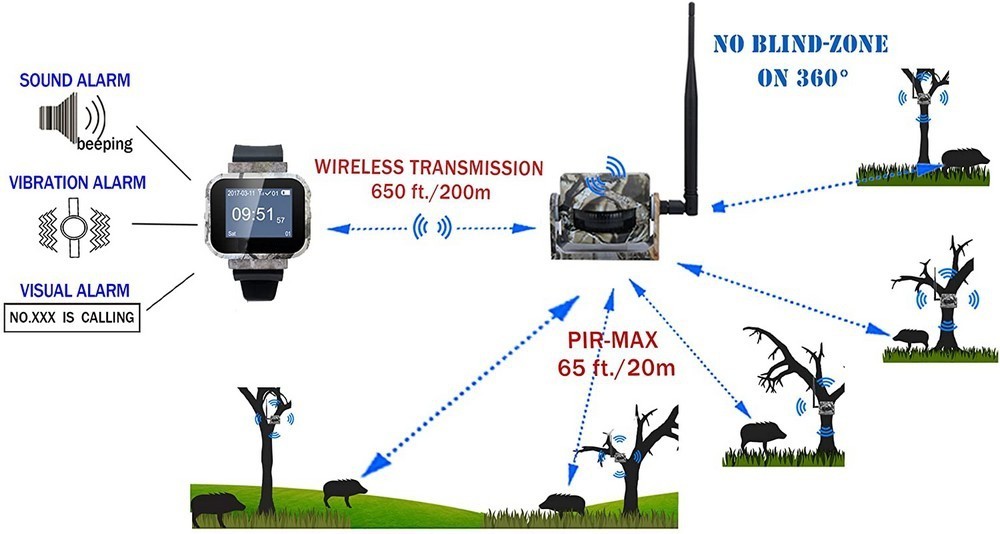 wifi-bewegingsset - sensor en 3 pir-sensoren