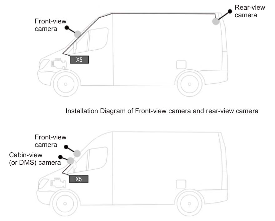 auto camera systeem profio gebruiksscenario profio x5