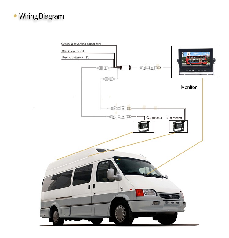 ahd parking mini camera voor bestelwagen