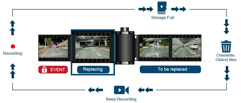 opname in de loop - autocamera duovox v9