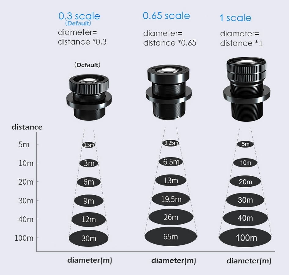 gobo-projectorlens